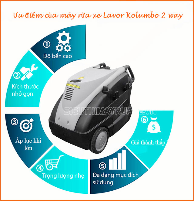 Máy rửa xe Lavor Kolumbo 2 Way và các ưu điểm nổi bật